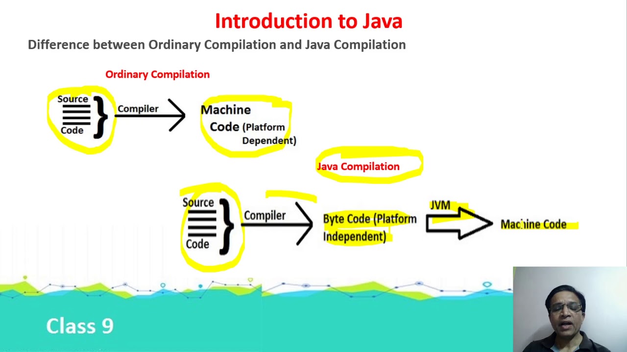 Introduction to Java Class - 9-1 - YouTube