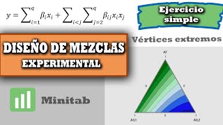 Experimental Mixture Design | Simple Exercise | Minitab