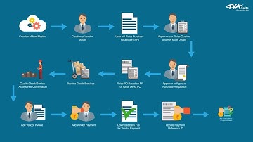 TYASuite ERP products process flow