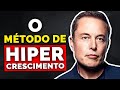 Como Ser 10 VEZES MAIS PRODUTIVO Do Que Os Seus Amigos - Elon Musk