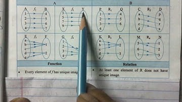 Function Class 9 ll definition ll IR Simkhada