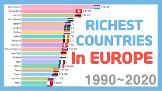 kromatisk rolle Ciro Richest Countries in Europe (GNI PPP) 1990~2020 - YouTube