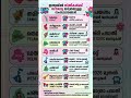 സ്ത്രീകൾക്ക് സൗജന്യ ബസ് യാത്ര ഉള്ള സംസ്ഥാനങ്ങൾ #freebusservice #bus #pinkbus #india