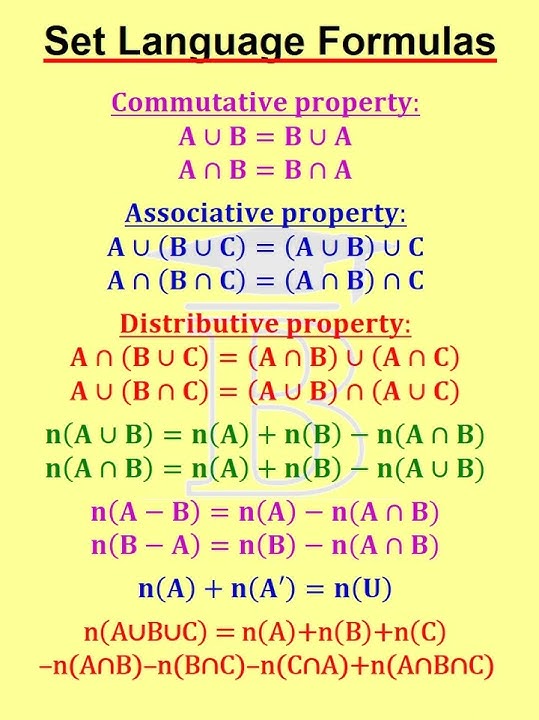 Set Language Formulas
