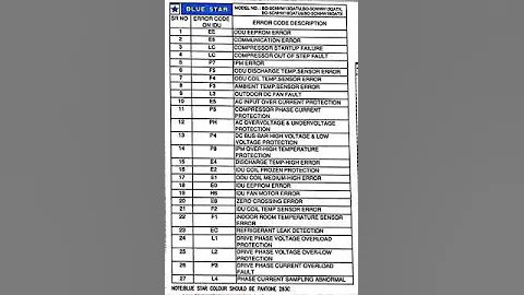 blue star inverter AC error code
