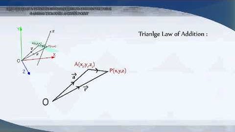 11-6-2 3D - Equation of Plane Perpendicular to a Given Vector and Passing Through a Given Point