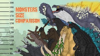 Monsters Size Comparison (PiKKY) - Skullcrawler, Zilla jr, Kong, behemoth, godzilla, whale godzilla