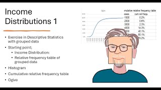 Income Distributions 1 --- (cumulative) relative frequency table, histogram, ogive