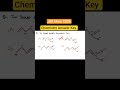 JEE MAIN 2026 | Chemistry Answer Key #chemistry #jee #jeemains #jeechemistry #neet #shorts #short
