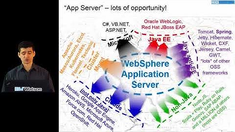 WebSphere vs JBoss, WebLogic, Tomcat competitive comparison