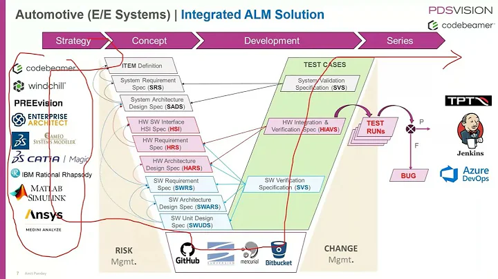Improved Efficiency, Collaboration, and Compliance with Codebeamer - Webinar Wednesday