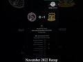 CHESHUNT.FM - NOVEMBER 2022 #fm23 #footballmanager #fm23letsplay #fm23tactics #footballmanager2023