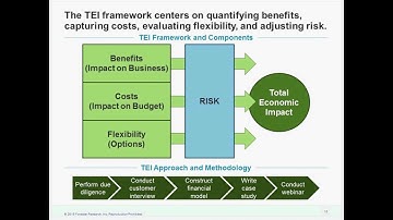 Webinar Replay: Understanding the ROI of Workload Automation and Job Scheduling Software