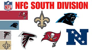 NFC South Winners (2002 - 2023)