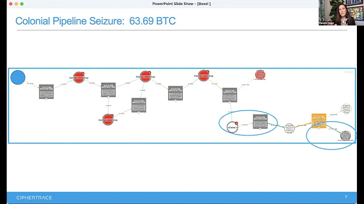 How cryptocurrency intelligence aids ransomware in...