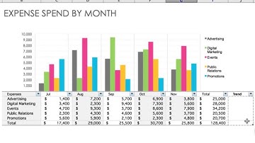 Excel 2011 Sparklines- Official video