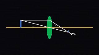 Robot Vision Part 1: Camera Modelling