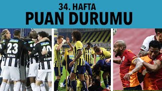 Süper Lig Puan Durumu 34. Hafta Puan Durumu, Toplu Sonuçlar Ve 35. Haftanın Maçları
