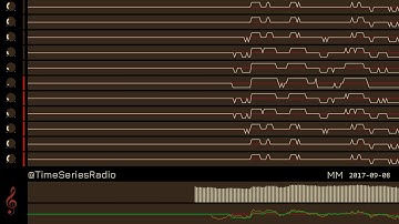 Algorithmic Music : M&M (Mahindra & Mahindra Ltd.)