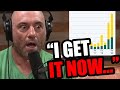 Joe Rogan exposes the REAL agenda!!!! (about time)