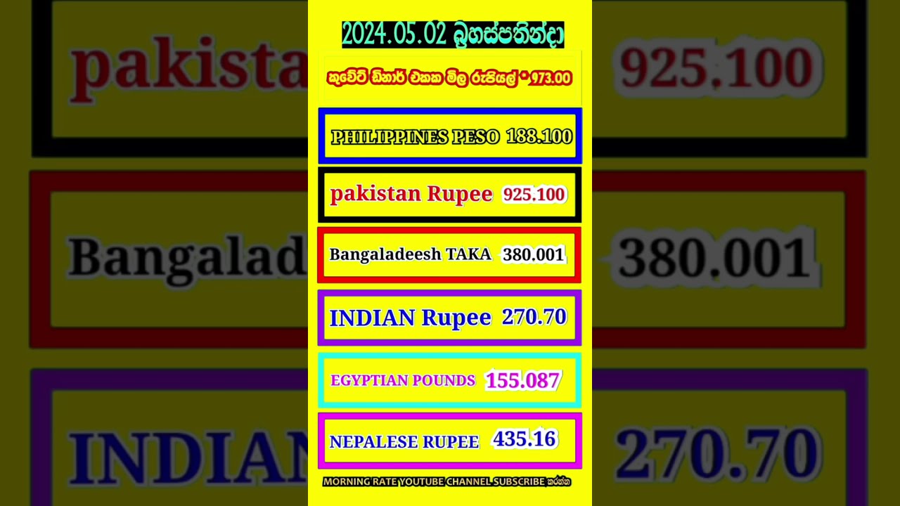 Exchange Rate india Rate Today pakistan Rate Today YouTube Exchange Rate india Rate Today pakistan Rate Today YouTube