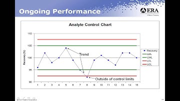Creating a Robust & Sustainable QA Program