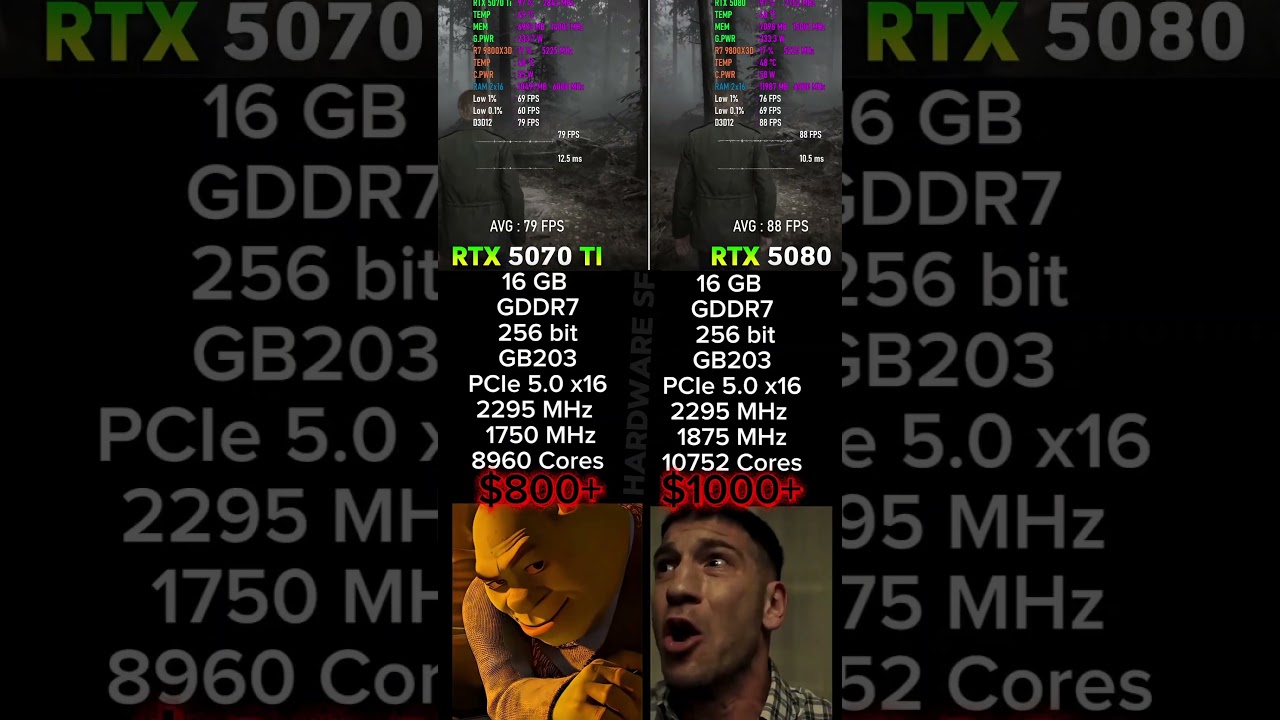 RTX 5070 Ti vs RTX 5080 – Ultimate 4K Gaming Showdown