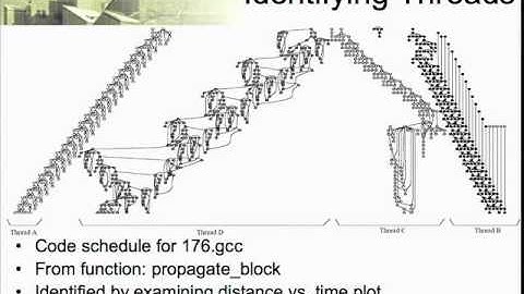 Recognizing Opportunities for Thread Level Parallelism Through Trace  Analysis