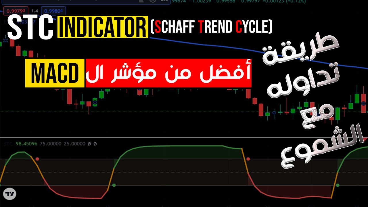 stc indicator كيف نستخدم الشموع مع هذا المؤشر للحصول على إشارات البيع