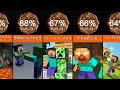 マインクラフトの初心者の間違い「比較」