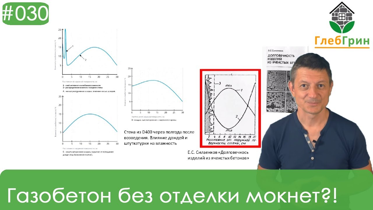 ⁣30) Газобетонная кладка без отделки. На сколько она промокает?