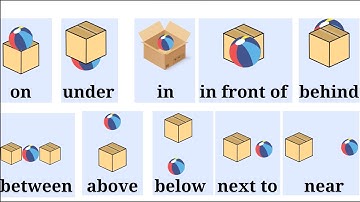 Prepositions of Place | Learn English