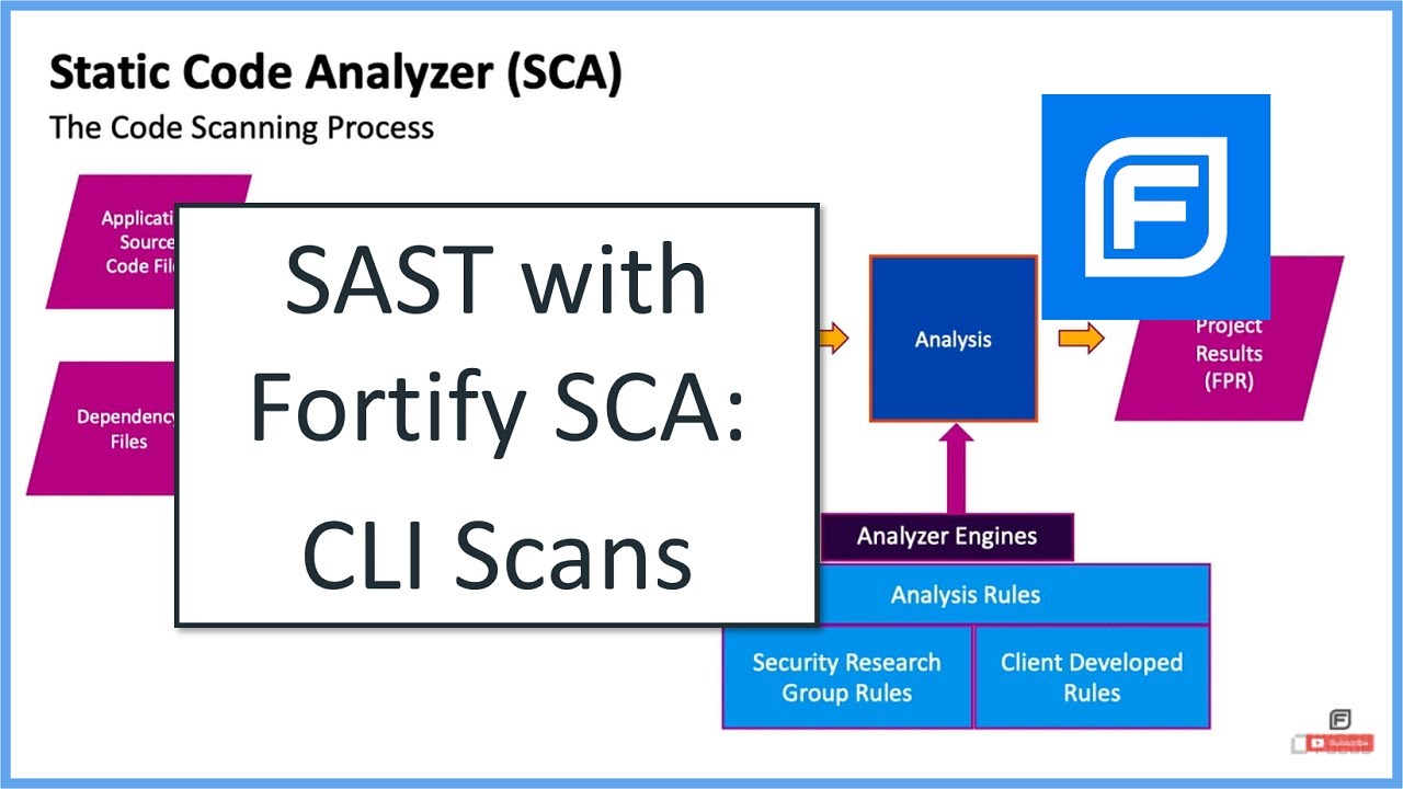 Fortify SAST: Static Code Analyzer (SCA) 