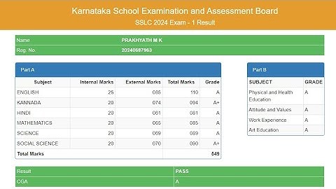 Karnataka SSLC Result 2024 Kaise Dekhe ? Karnataka 10th esult 2024 Kaise Check Kre?