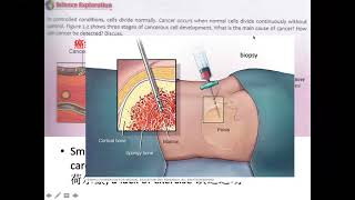 Form 1 KSSM Science Chapter 2 Cell as the Basic Unit of Life part 1