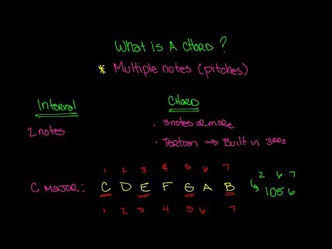 what-is-a-chord-video---music-theory-lesson-83