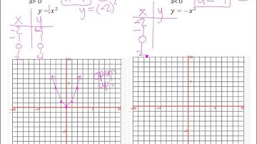 Math 11 - 7.1 Quadratic Relations (Feb.28, 2013)