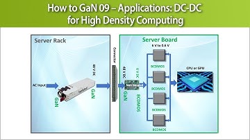 How to GaN 09 – Applications: DC-DC for High Density Computing