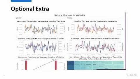 Vertica Clickstream Test Drive