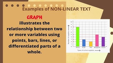 Transcoding Information from LINEAR to NON LINEAR TEXT and Vice versa