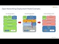 Ip infusion introduction to network disaggregation