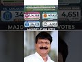 Malkajgiri (Telangana) || Assembly Election Results #mynampallyhanumanthrao #marrirajasekharreddy