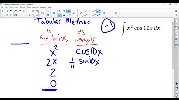 Tabular Method parts ex 1