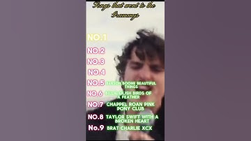 Thumbnail of Songs that got nominated to the Grammys #2025