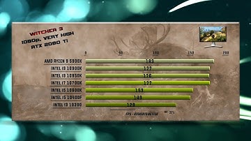 5900X vs 10900K vs 10700K vs 10600K vs 10400 vs 10300 vs 10100 Benchmarks – 15 Tests 🔥