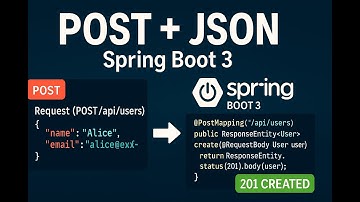 POST + JSON в Spring Boot 3 — практика без воды