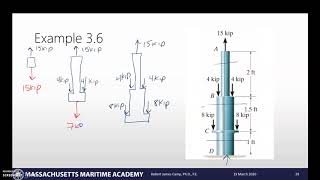 Information SM3 D3 Example 3.6 Guide