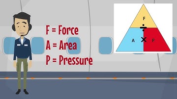 How to Calculate Force | A&P