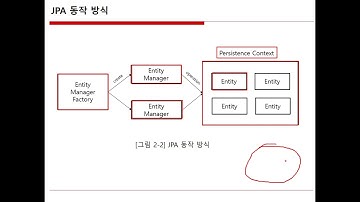 23년 스프링 (9) - Spring Data JPA 설명