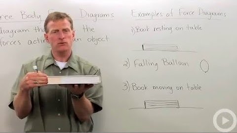 Free-Body Force Diagrams
